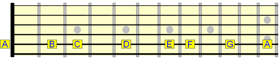 A string natural notes on the fretboard