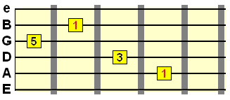 Guitar Inversions Chart