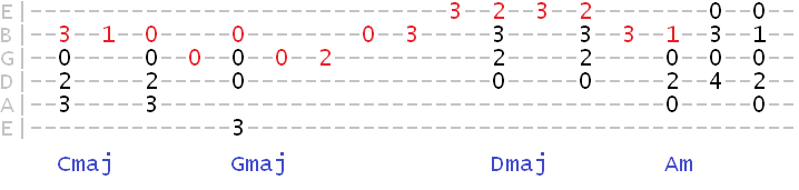 Melody through Cmaj Gmaj Dmaj Am