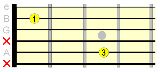 open C major two finger variation