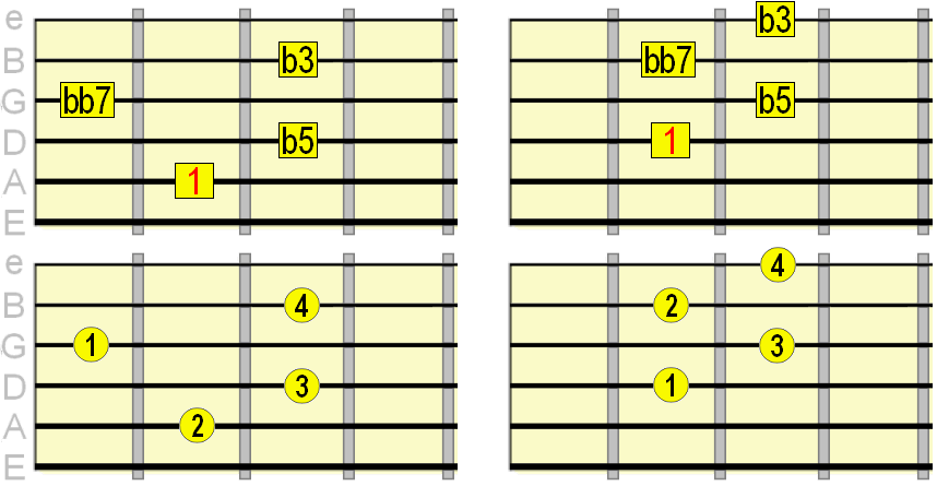 Diminished Chord Chart Piano