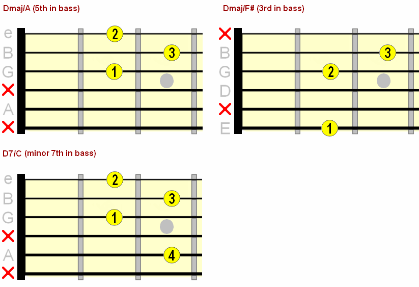 Split Chords Guitar Chart