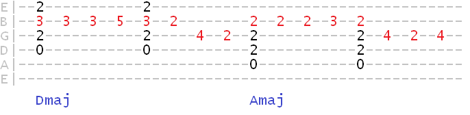 Melody through Dmaj and Amaj