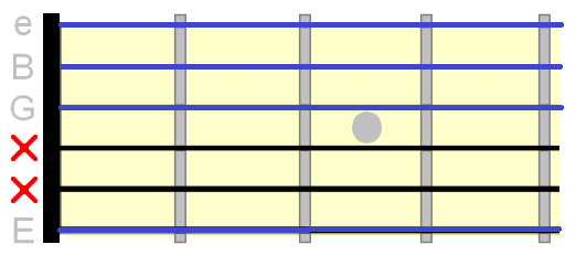 open E minor without fretting