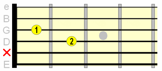 open E major two finger variation