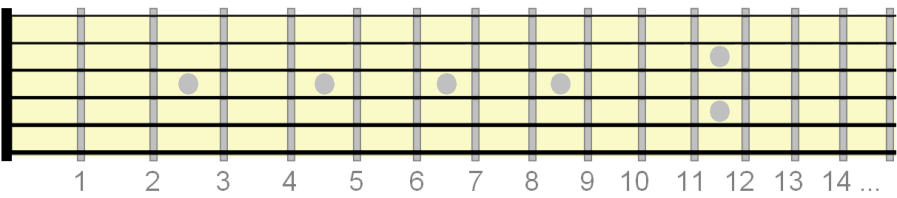 Each fret represents a new note for eachstring, but when we come to 