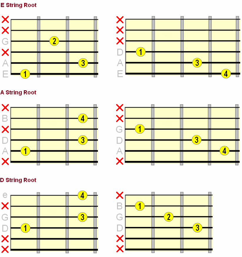 Movable Guitar Chords Chart