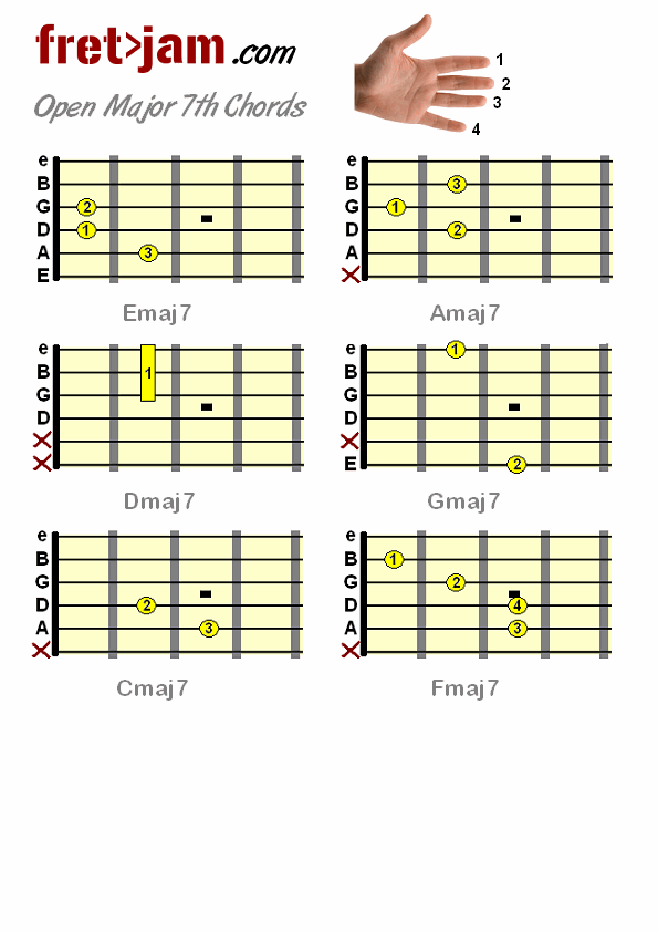 basic guitar chord chart for beginners. Beginner guitar chord chart