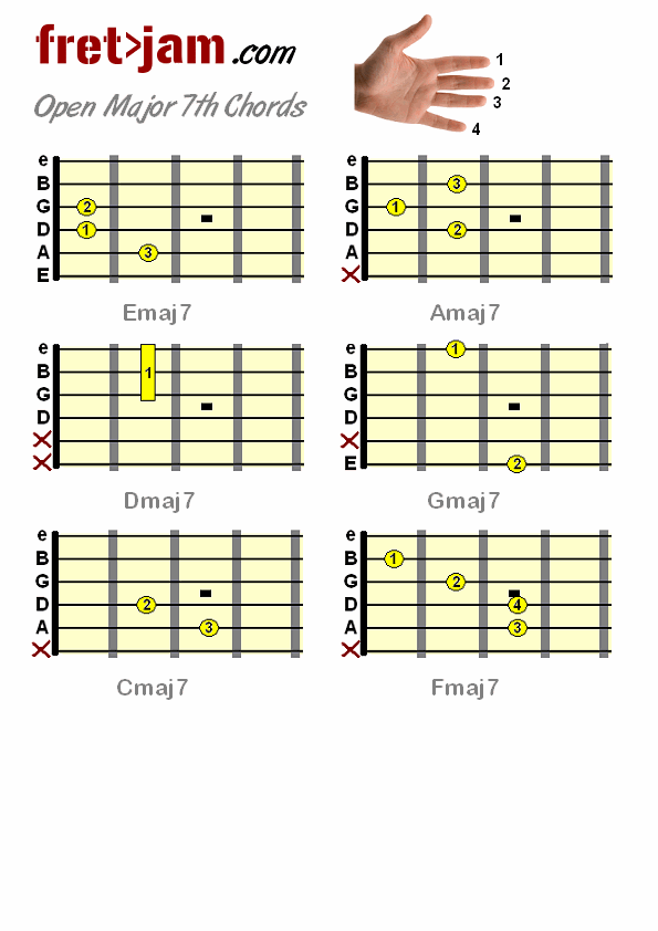 Beginner guitar chord chart basic guitar chord chart for beginners. Beginner guitar chord chart
