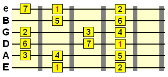 Movable Guitar Chords Chart