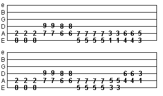 A Power Chord Guitar Chart