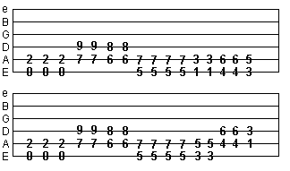 Heavy Metal Guitar Chords Chart