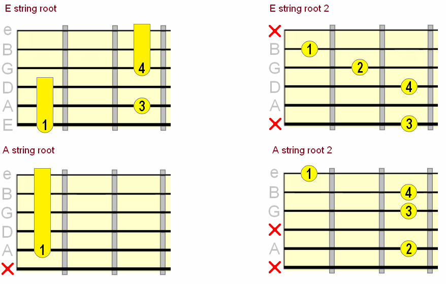 Movable Guitar Chords Chart