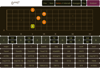 Guitar Chord Chart Maker