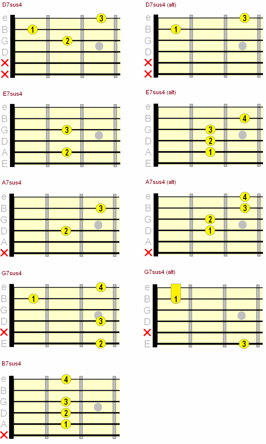 Movable Guitar Chords Chart