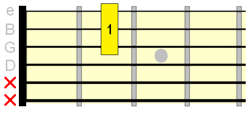 open D major barre