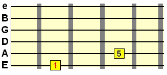 Heavy Metal Guitar Chords Chart