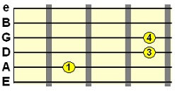 guitar power chords chart list of power chords