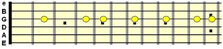 G major scale on the G string