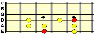 G major scale 1st position boxed pattern
