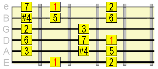 Heavy Metal Guitar Chords Chart