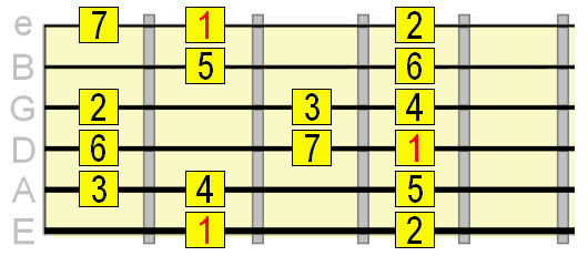Jazz Guitar Scale Chart Pdf