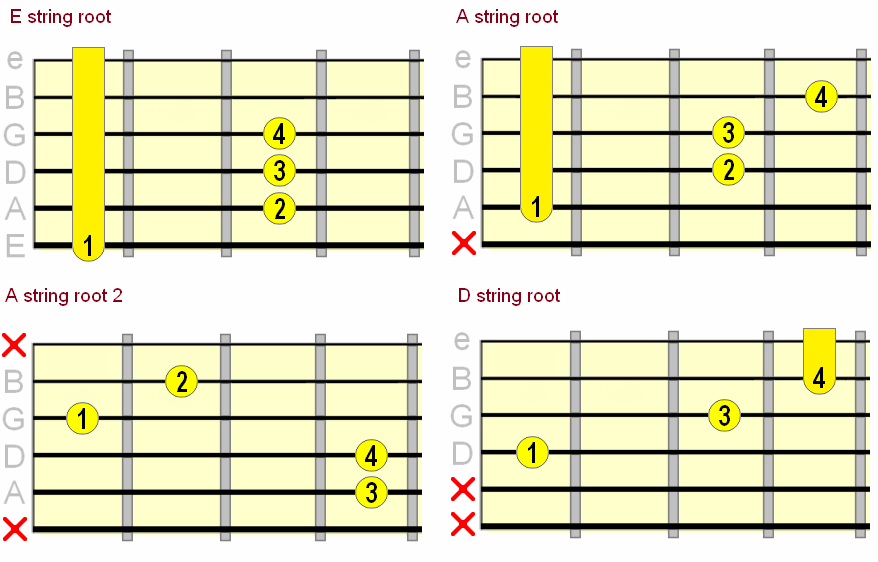 Suspended Chords Guitar Chart