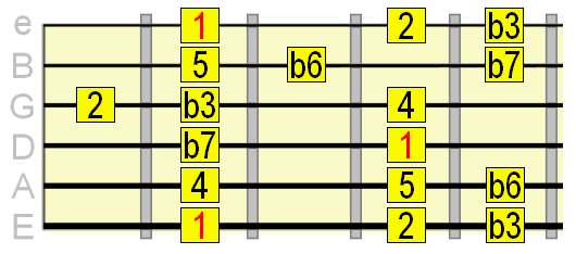 Heavy Metal Guitar Chords Chart