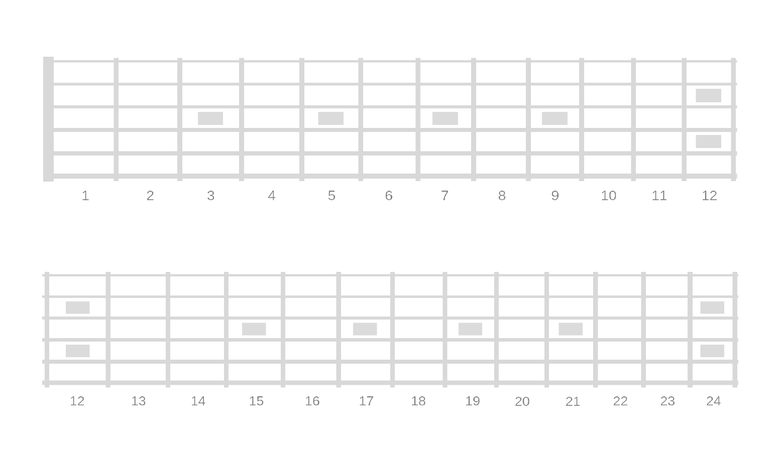 Guitar Fretboard Chart Print