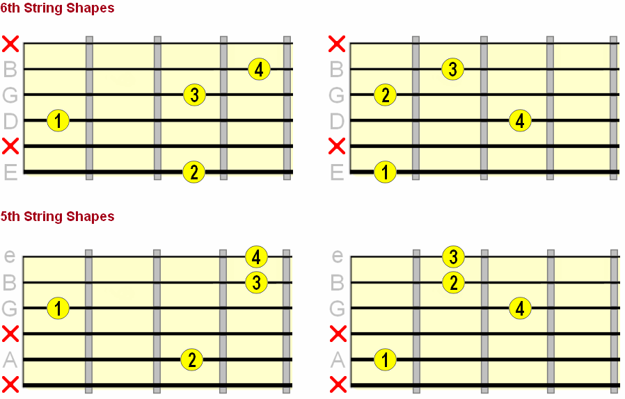 Split Chords Guitar Chart