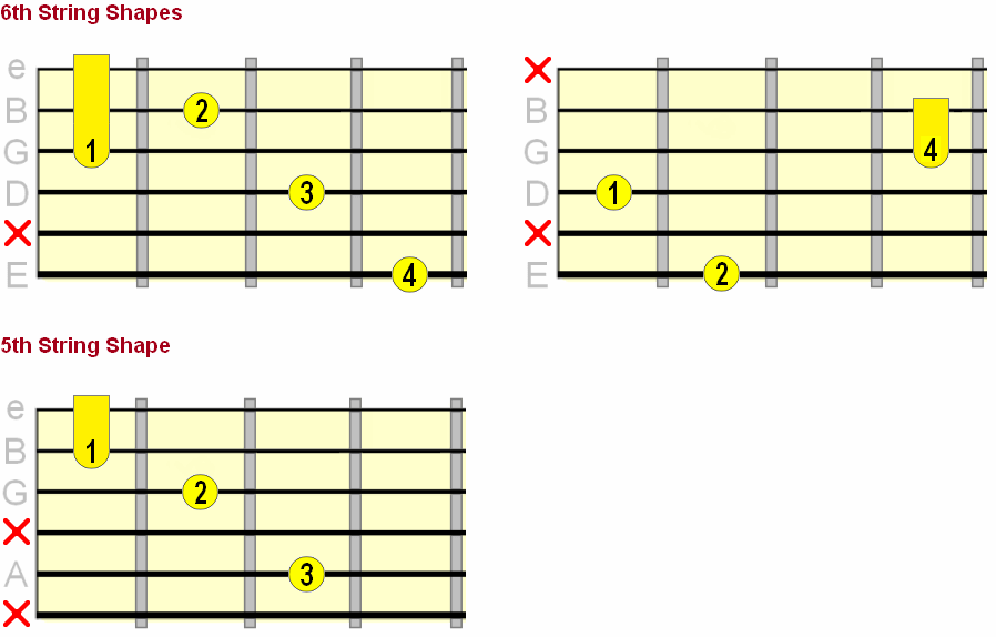 Split Chords Guitar Chart