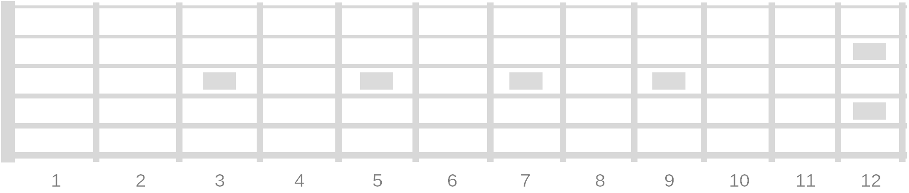 Guitar Fretboard Chart Print