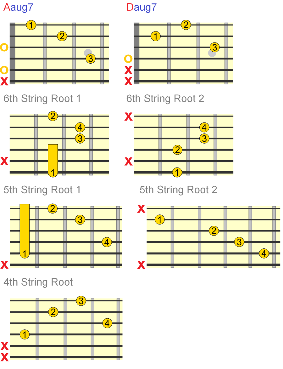 Augmented Guitar Chords - Everything You Need To Know