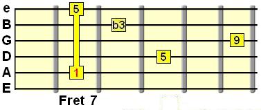 emadd9 chord