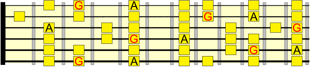A dorian and G major A dorian and G major