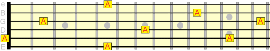 the A note across the guitar fretboard the A note across the guitar fretboard