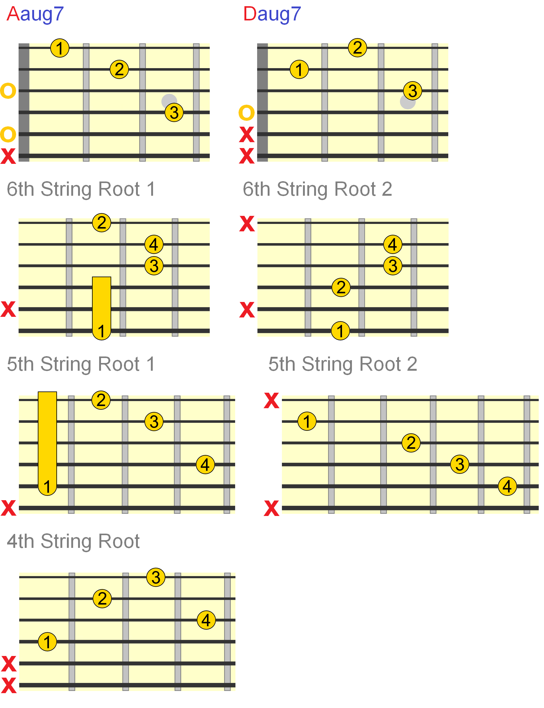 Guitar Chord Substitution Chart