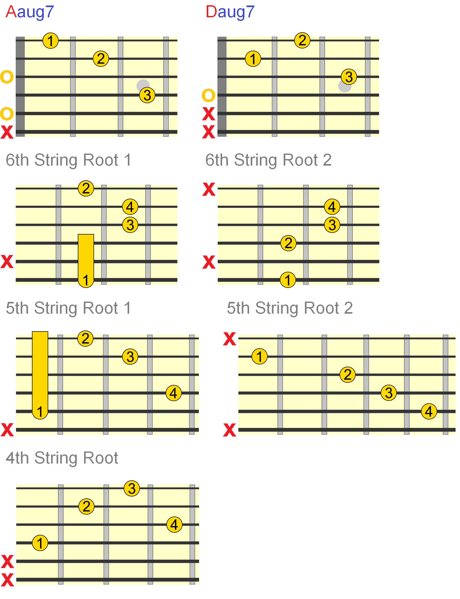 Guitar Seventh Chords Chart