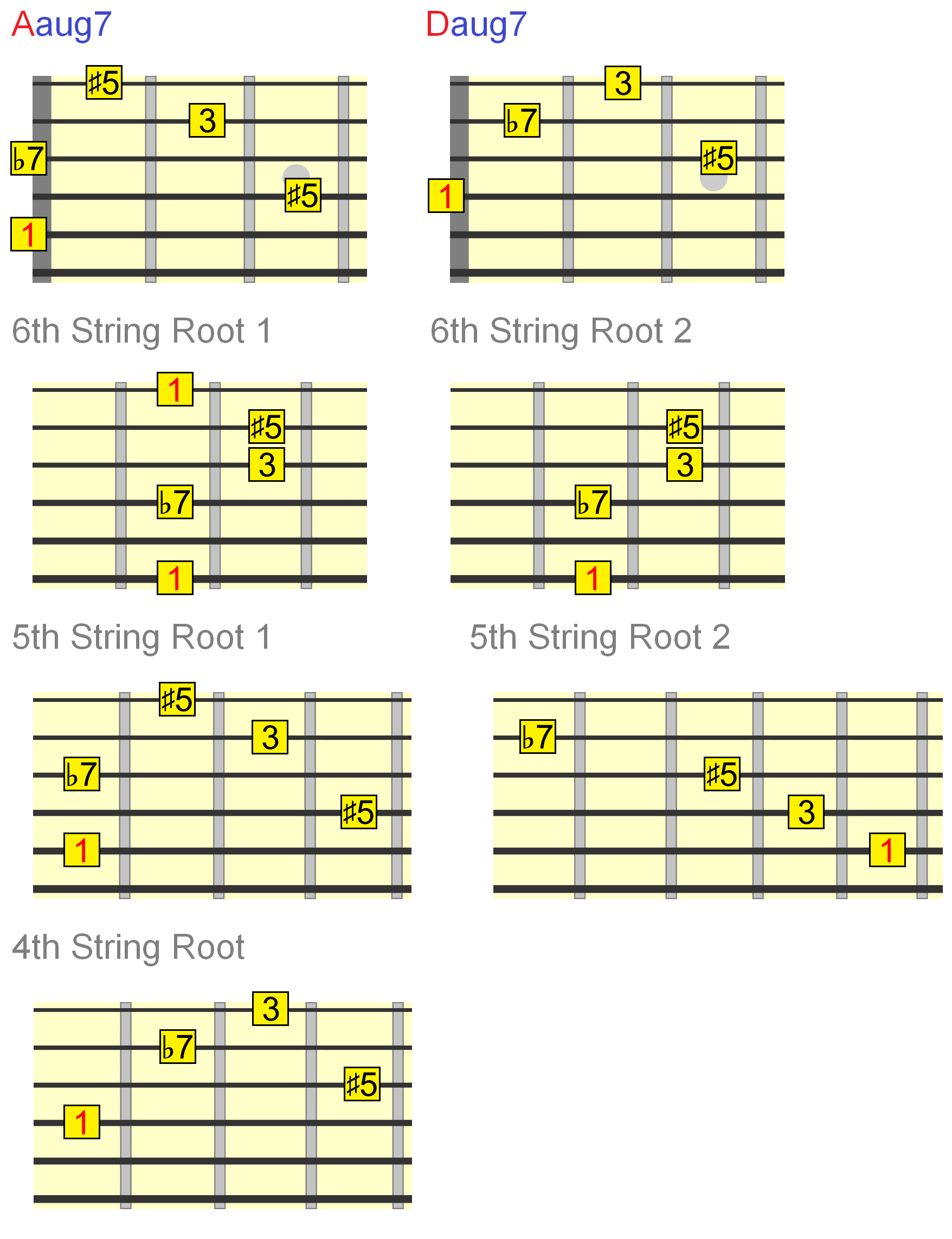 Chord Composition Chart