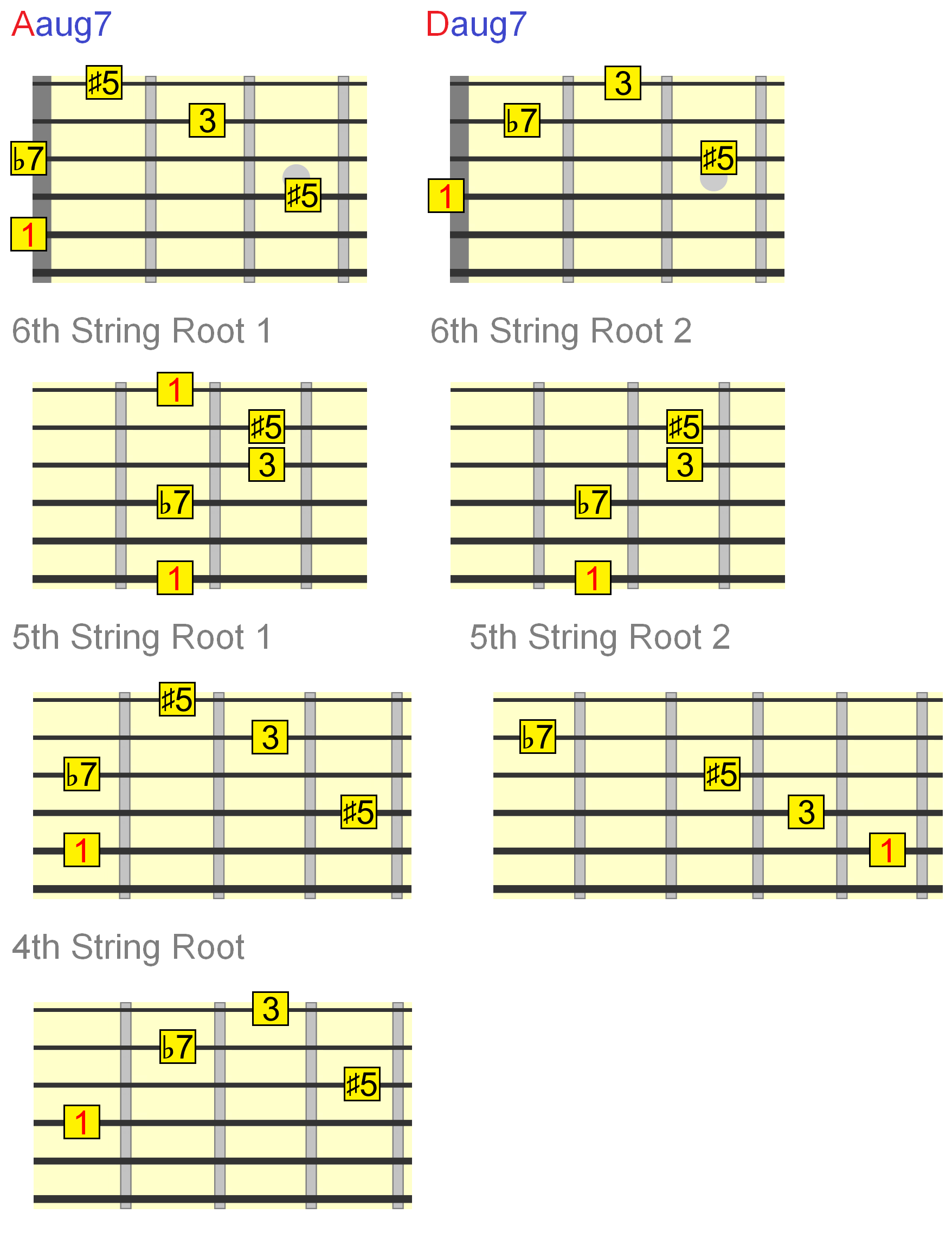 Triad Guitar Chord Chart