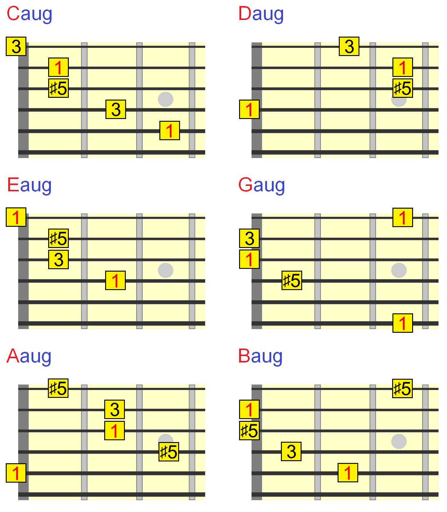 Interval Inversion Chart