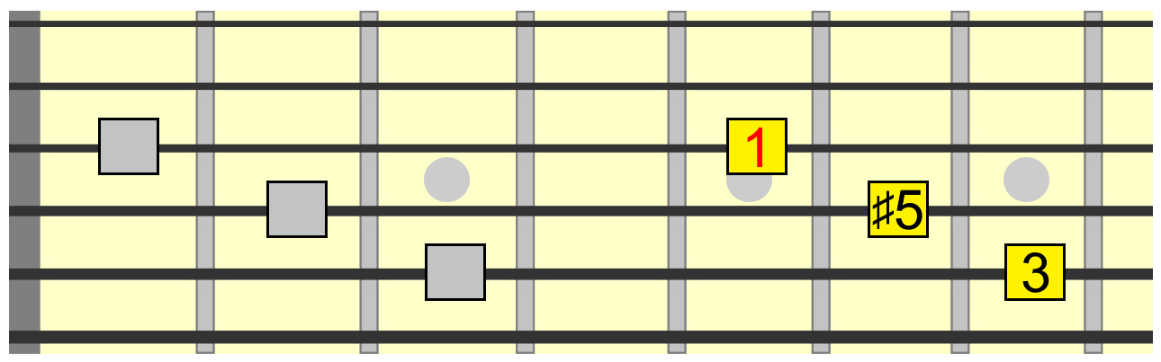 C5 Guitar Chord Chart