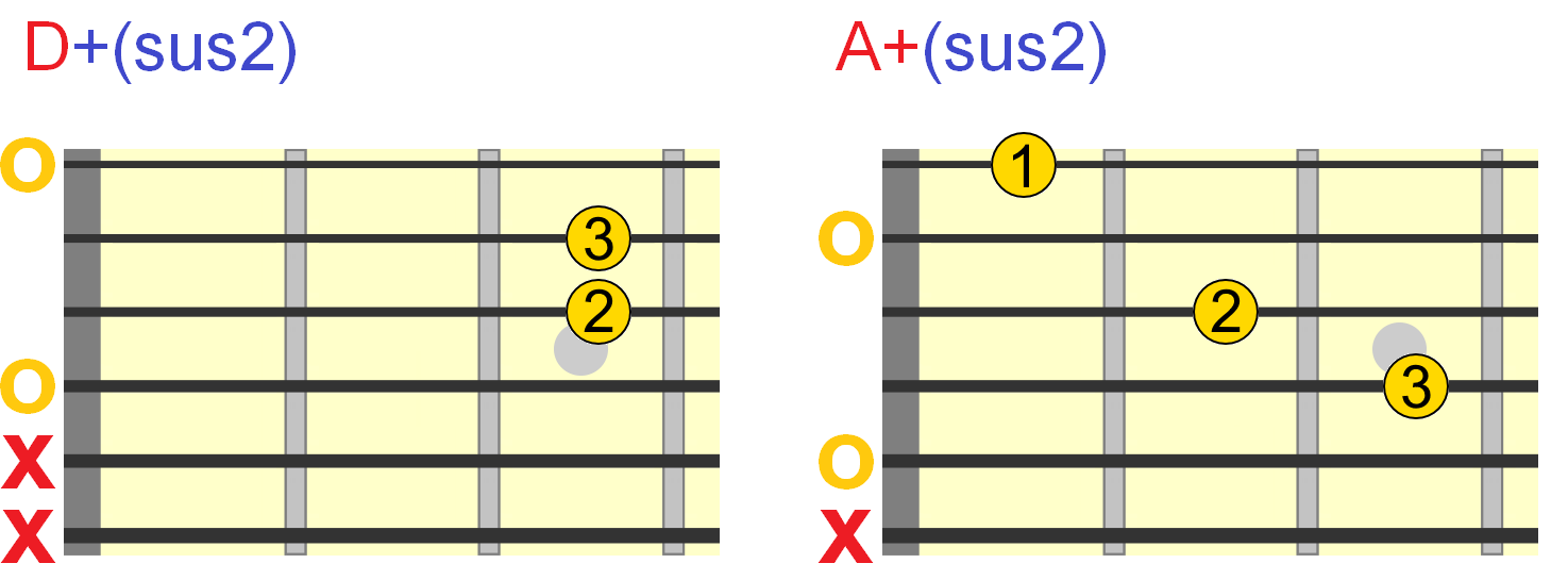 Augmented Guitar Chords - Everything You Need To Know