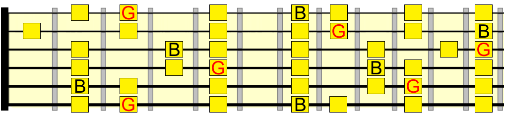 B phrygian and G major B phrygian and G major