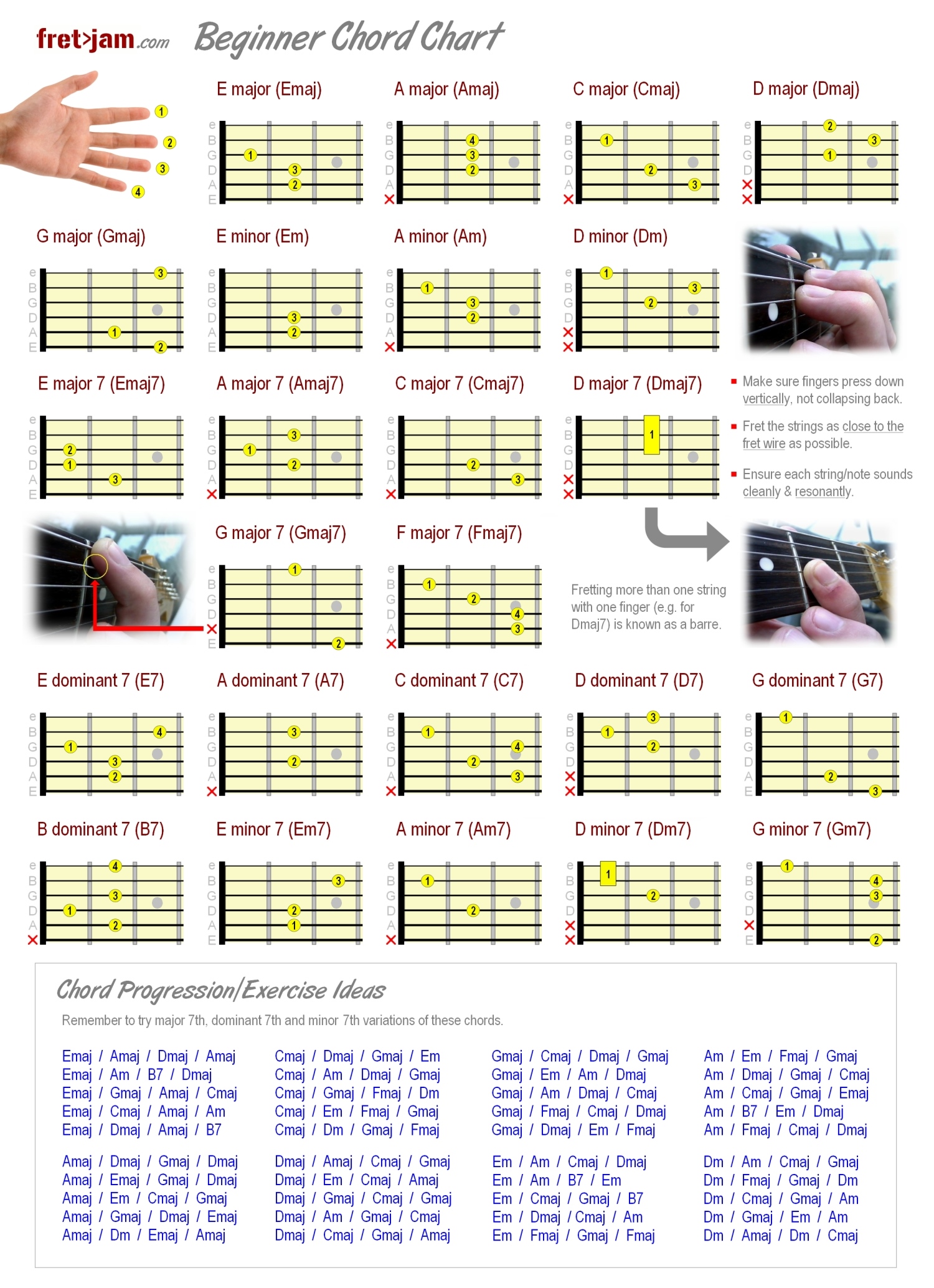 Major Guitar Chords Chart Pdf