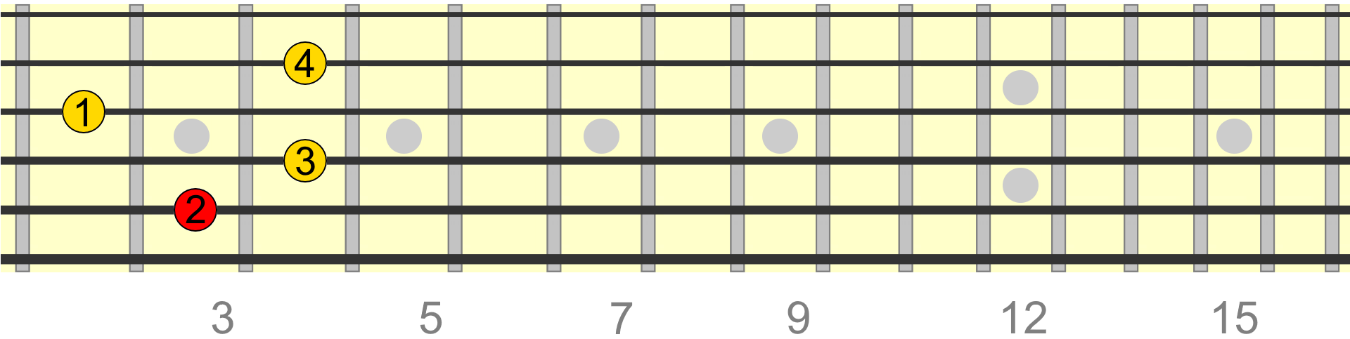 How Diminished 7th Chords Work In Music