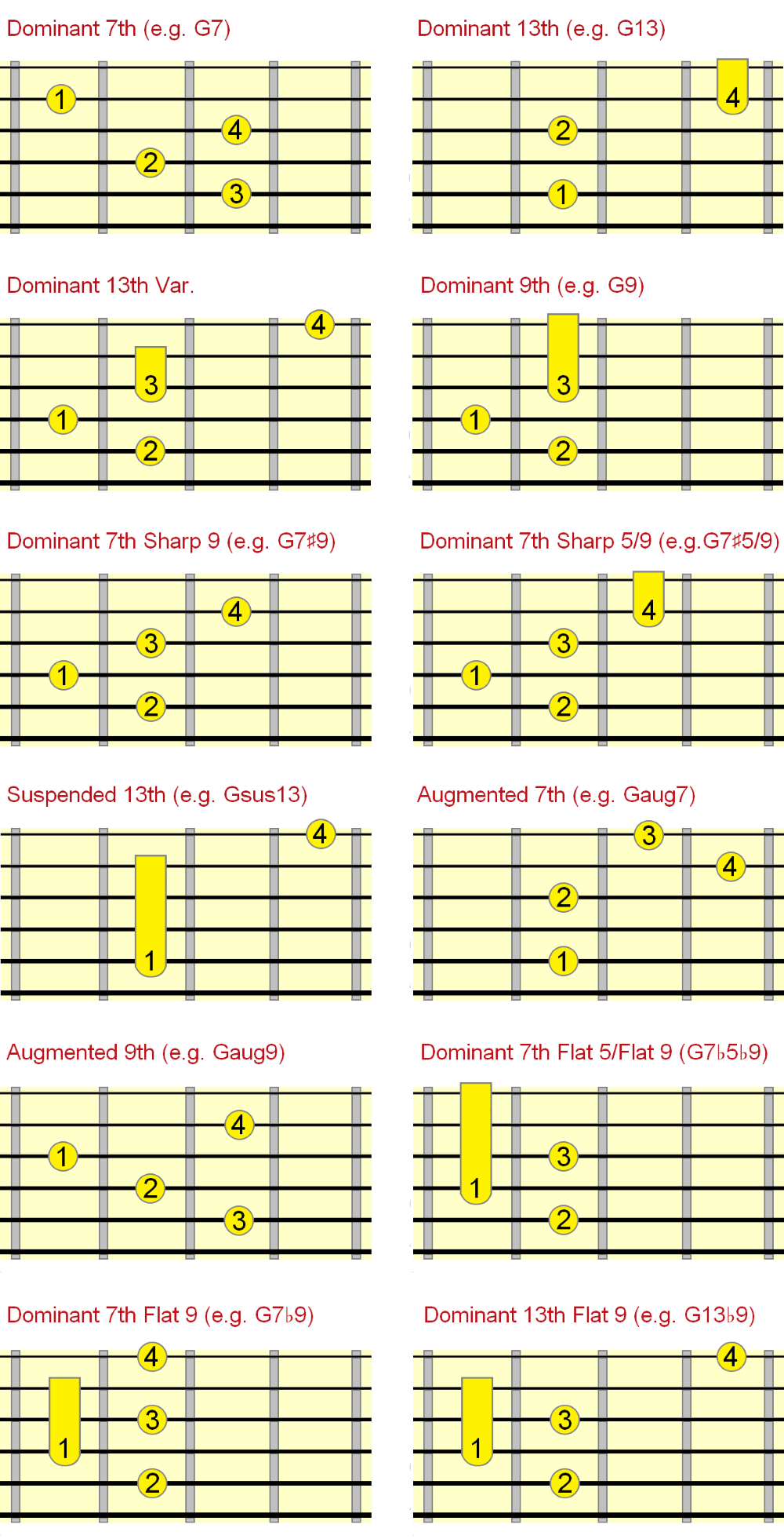Movable Jazz Guitar Chords Chart