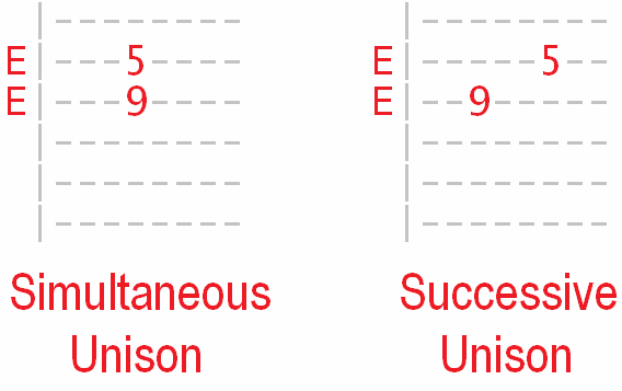 an E note unison tab an E note unison tab