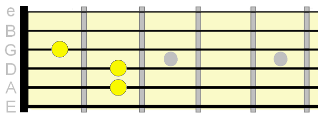 C Shape Barre Chord Chart