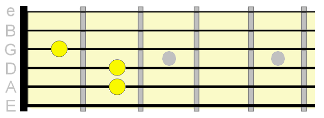 Barre Chord Shapes Chart